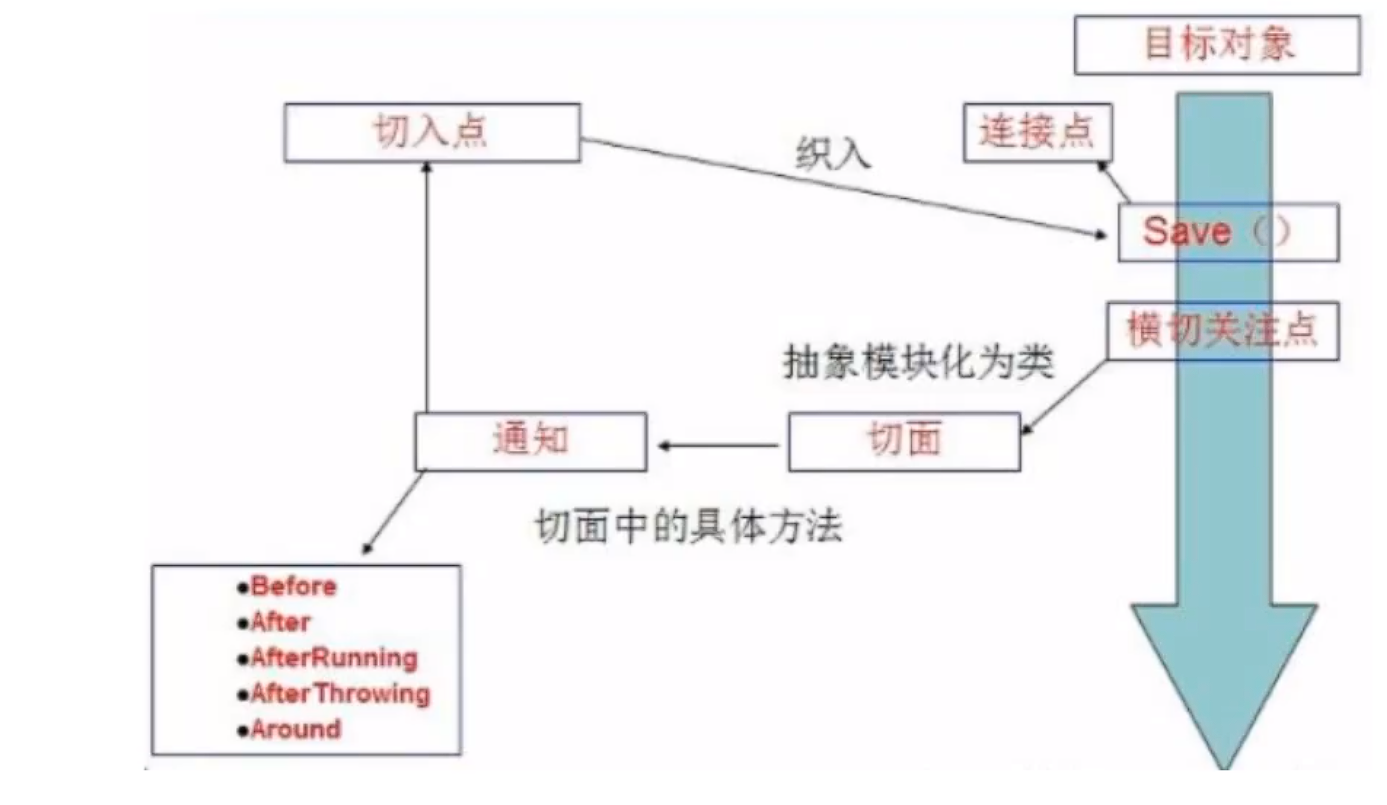 image-20230726171723526