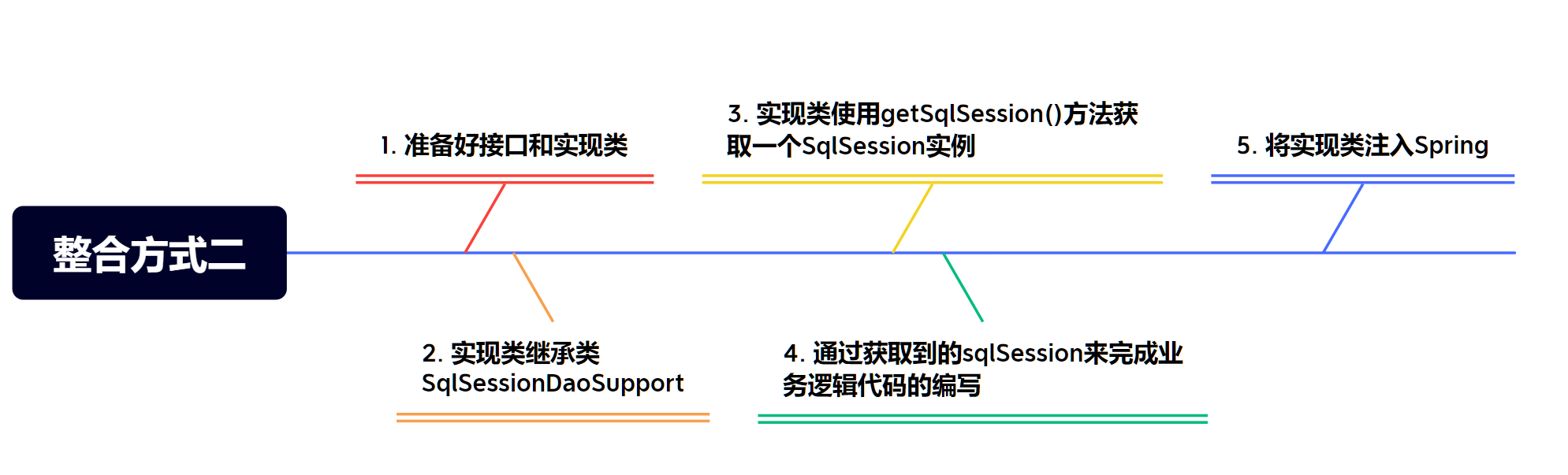 image-20230728112449887