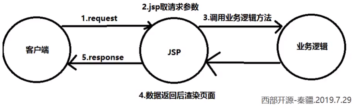 image-20230728153817946