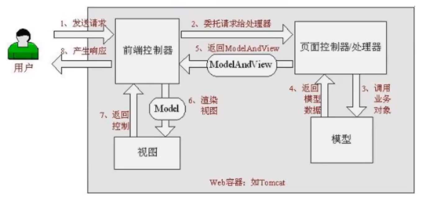 image-20230728172000508