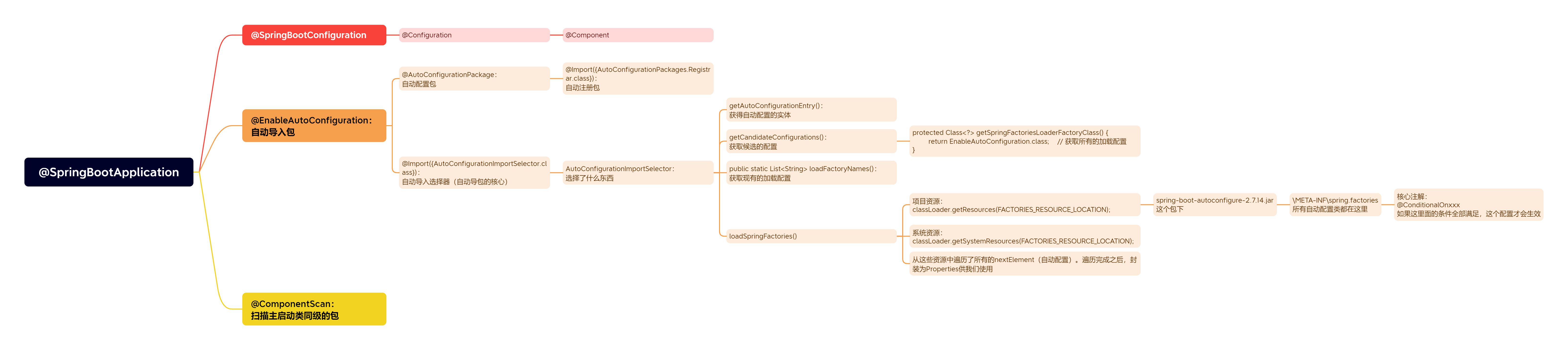 @SpringBootApplication